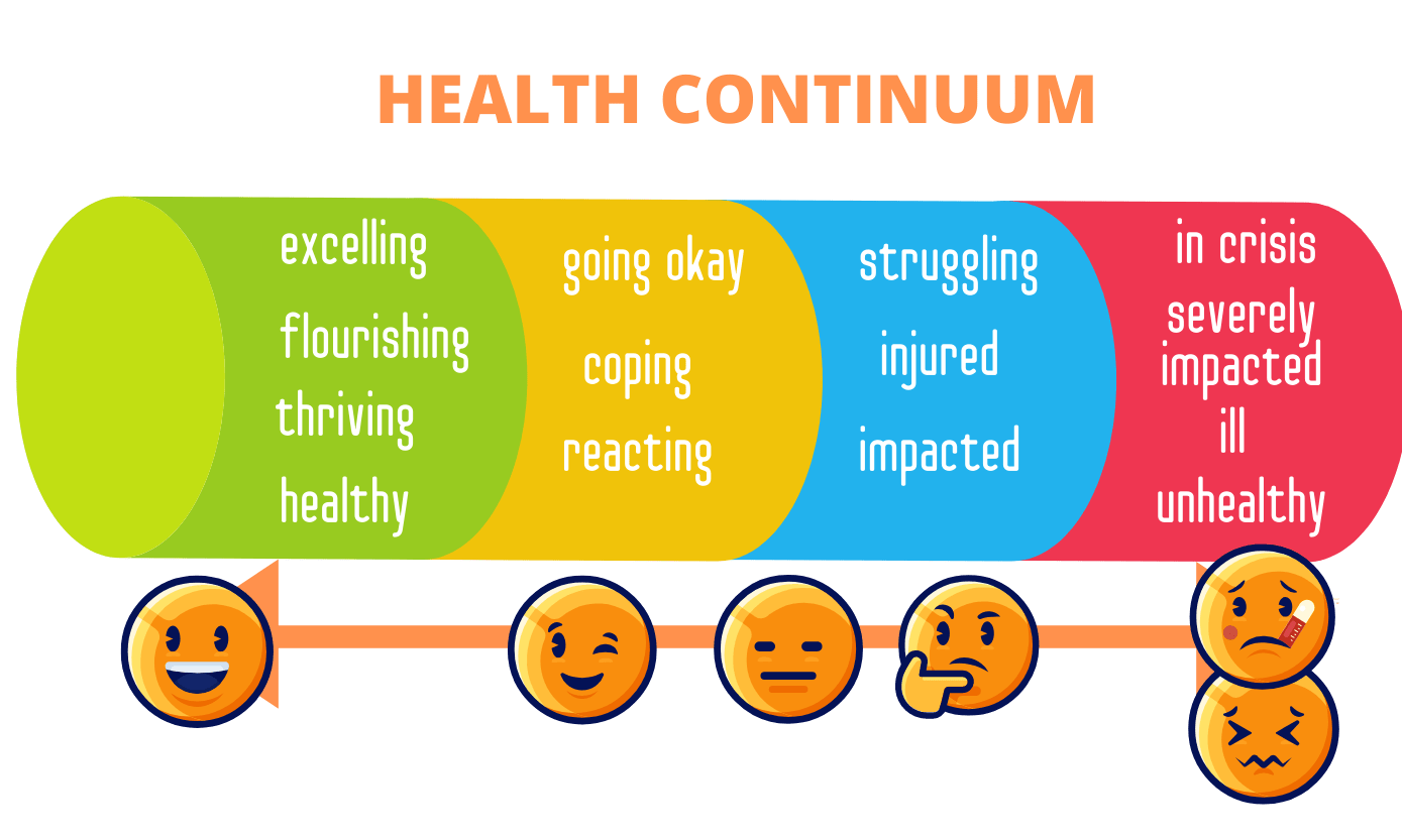 https://healthbreaks.com.au/wp-content/uploads/2020/04/HEALTH-CONTINUUM.png